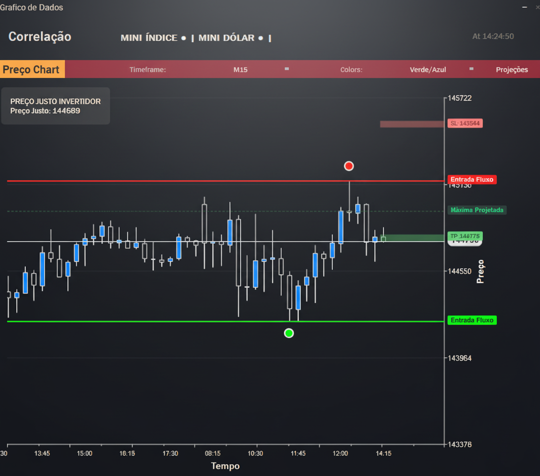 Gráficos Profissionais