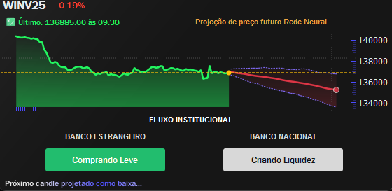 Projeção de preço futuro com IA
