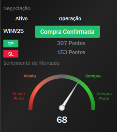 Análise de Sentimento